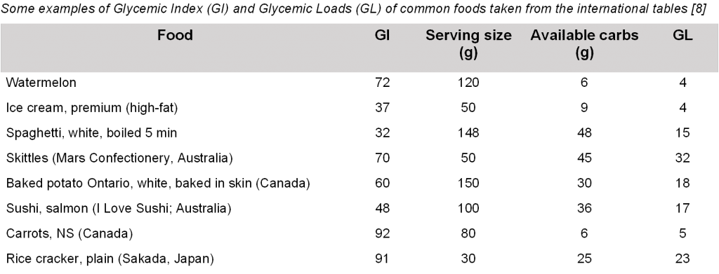 glycemic index and glycemic load