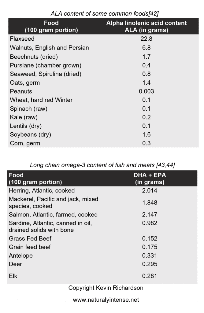 ala content of common foods