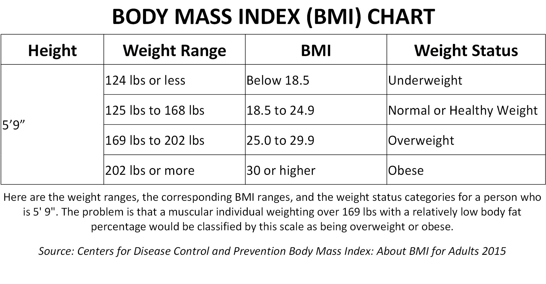 Comparison of Different Body Fat Testing Methods - Personal