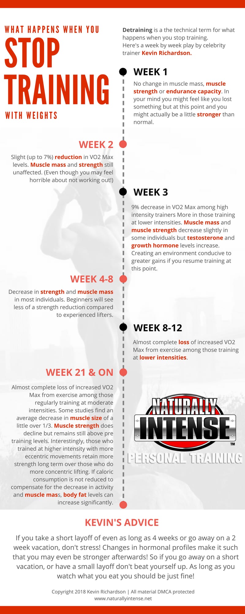 What Happens When You Stop Training Infographic