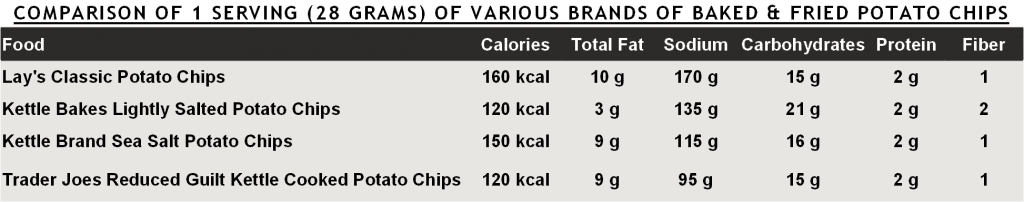 COMPARISON OF 1 SERVING OF VARIOUS BRANDS OF BAKED & FRIED POTATO CHIPS