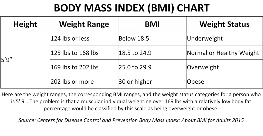 Body Fat Percentage Comparisons For Men & Women [2023 Updated]