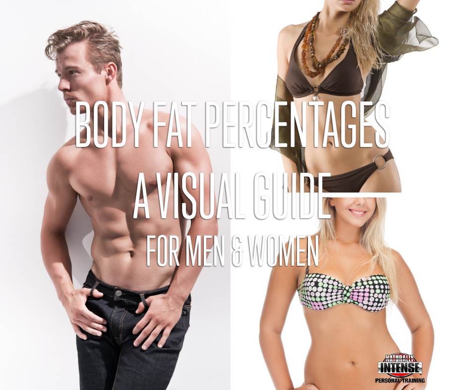 https://naturallyintense.net/blog/wp-content/uploads/2019/01/BODY-FAT.png