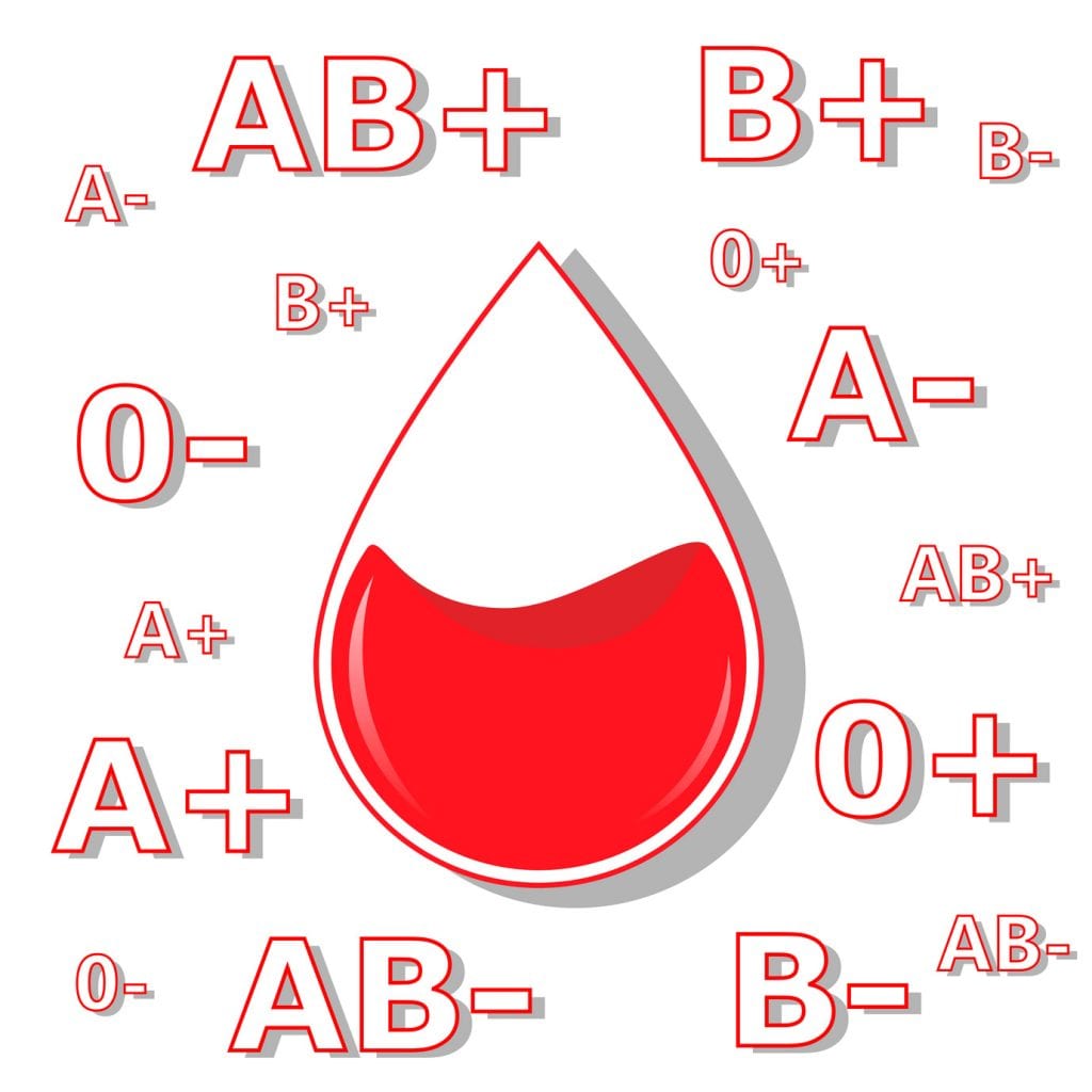 blood type diets are flawed