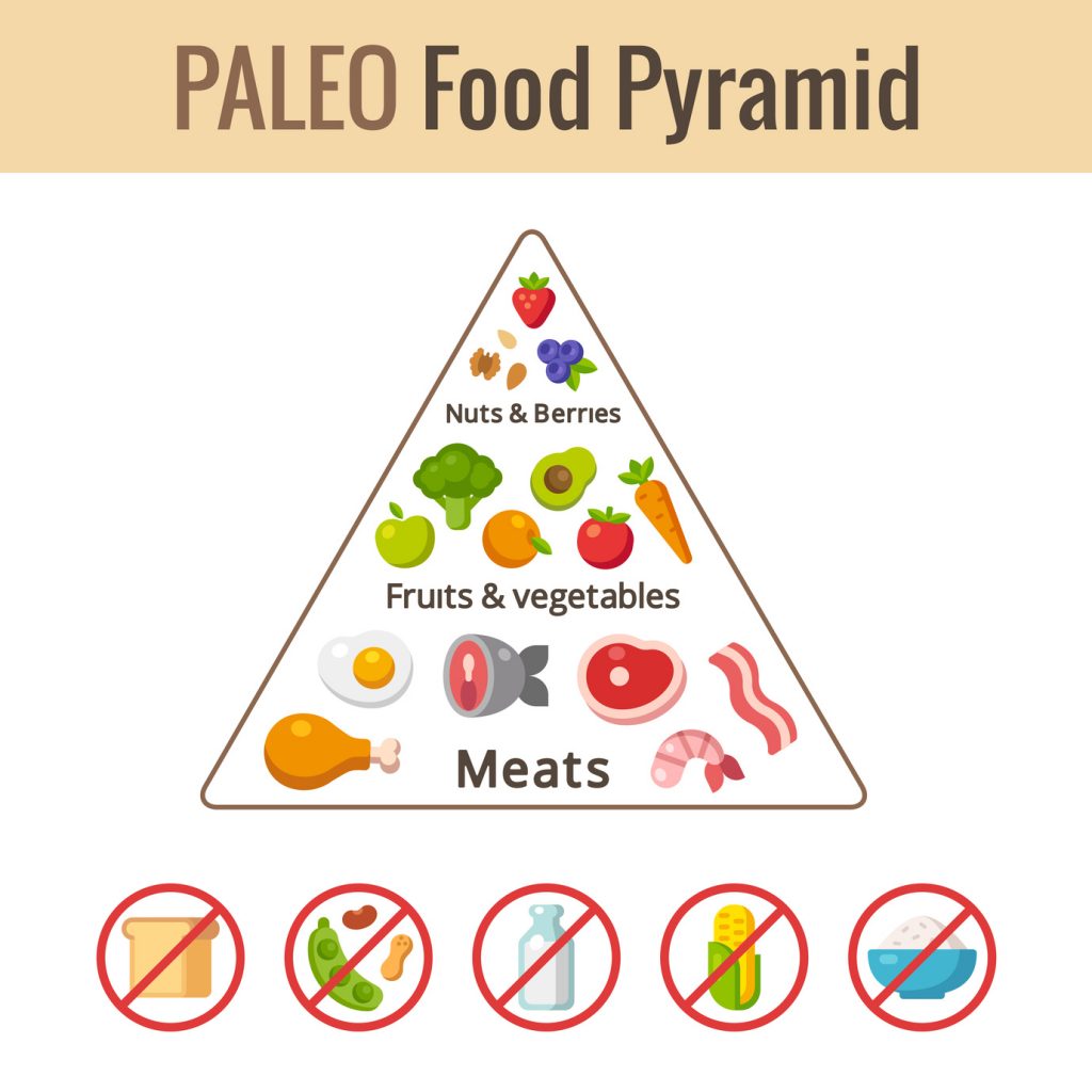 paleo isn't the solution to eating more and losing weight