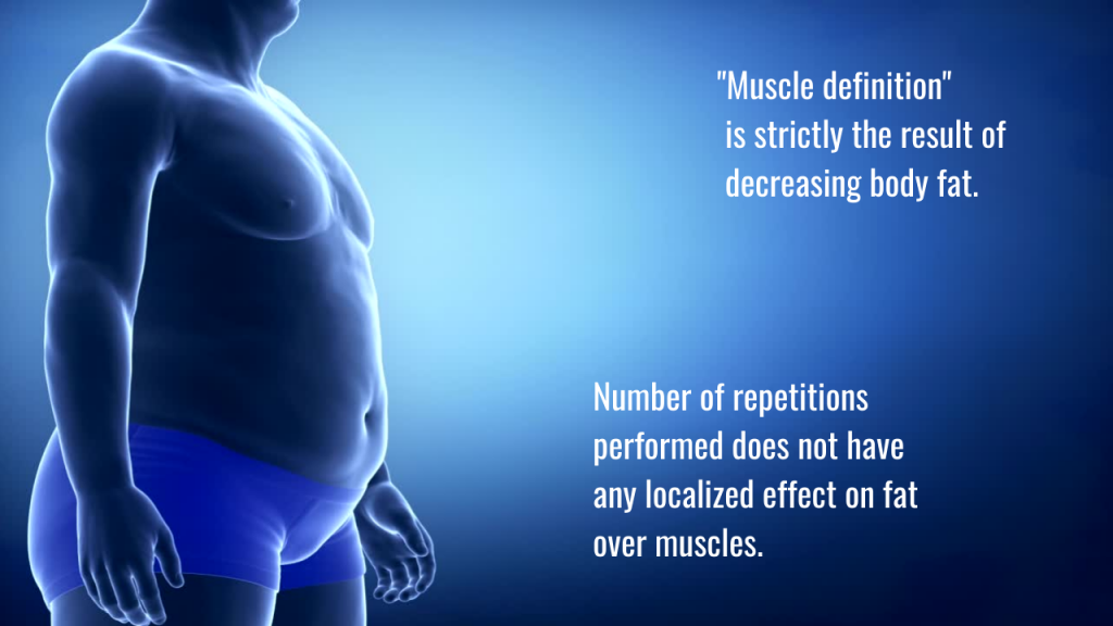 high rep training cannot increase muscle definition