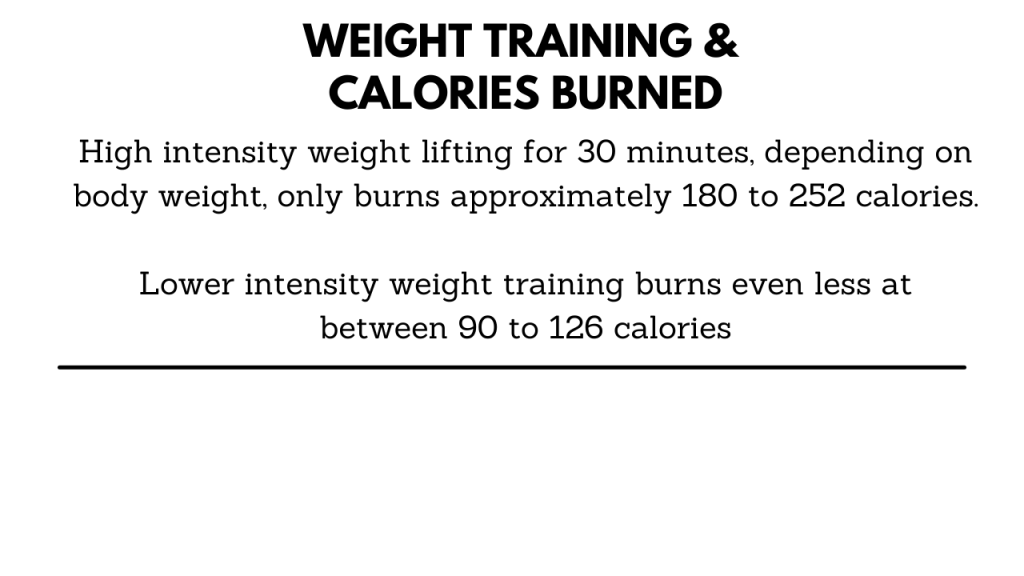 Calories burned during high rep weight training