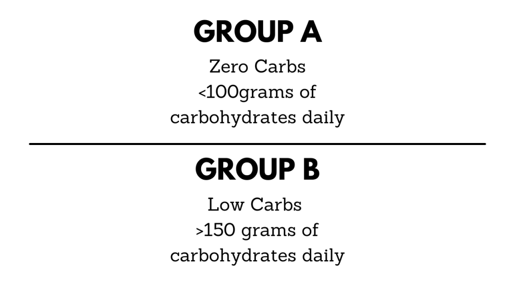 Carbohydrate intakes for keto and low carb diet contest prep