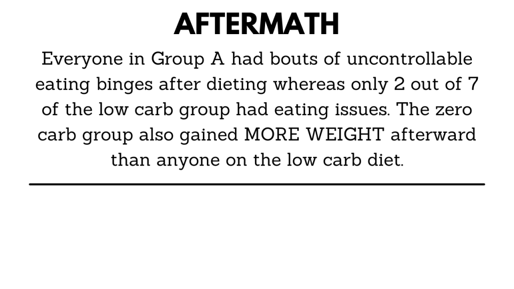 uncontrollable eating after keto diet in natural bodybuilders