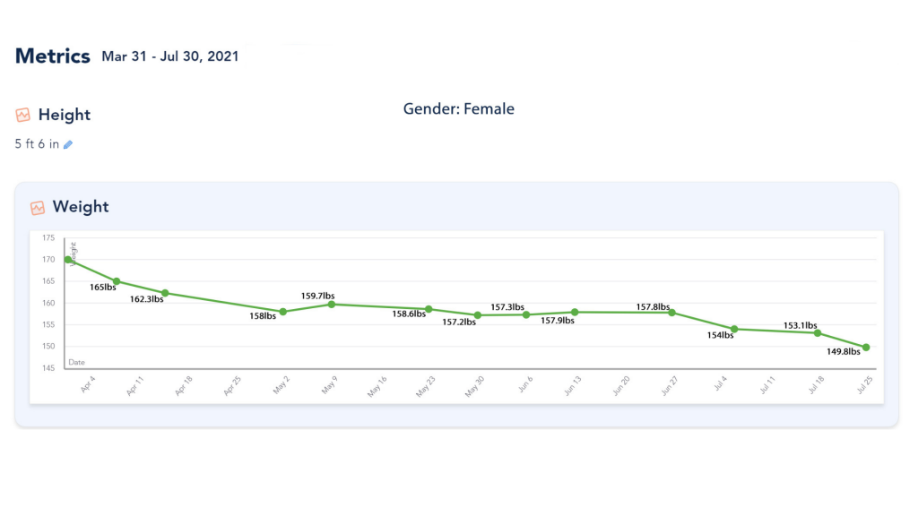 female client weight loss profile and plateau