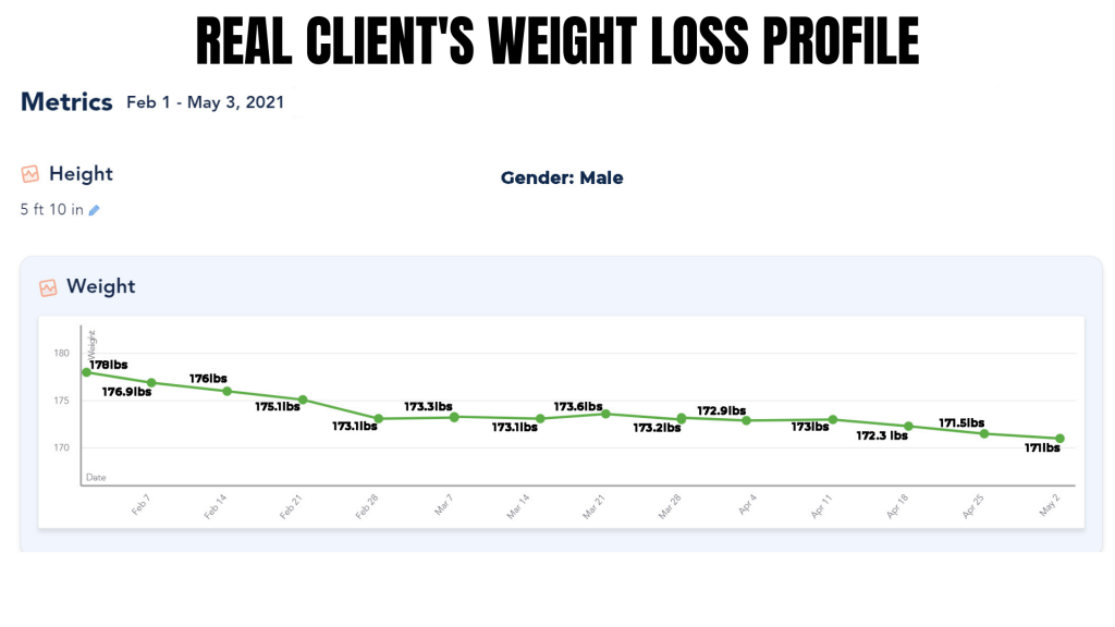 weight loss plateau of in shape male