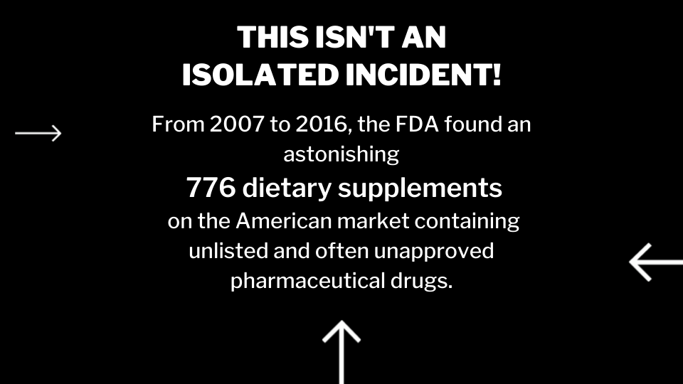 From 2007 to 2016 the FDA found 776 dietary supplements with unlisted and unapproved pharmaceutical drugs