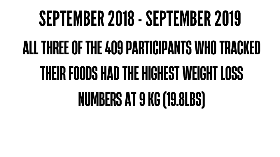 3/409 Participants who tracked their foods had the highest weight loss