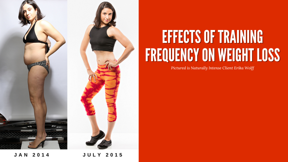 EFFECTS OF TRAINING FREQUENCY -WEIGHT LOSS with client Erica Wolff