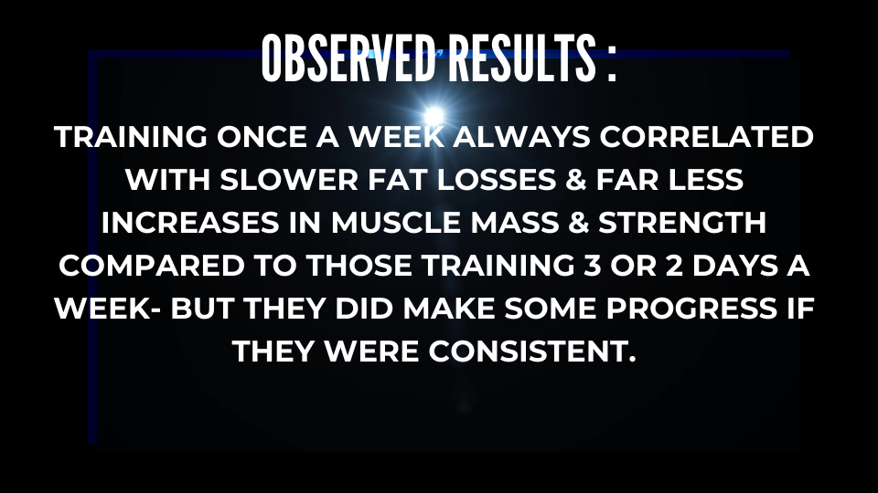 Observed results from clients who could only train once a week.