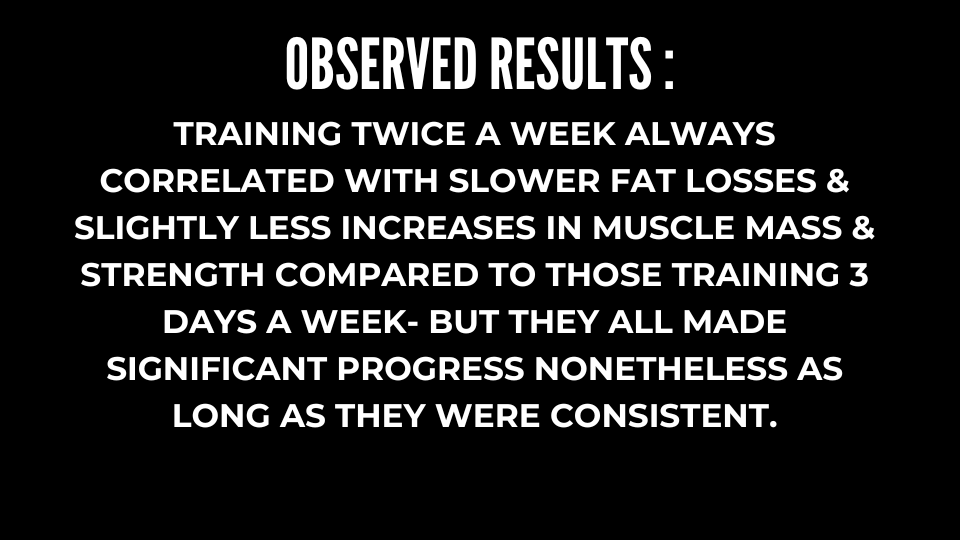 Observed results from clients who could only train twice a week.