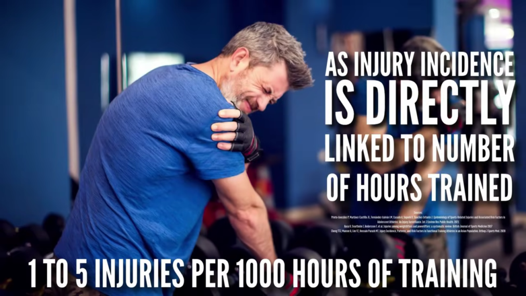 Shoulder and general injury incidence is directly linked to the number of hours of weight training performed