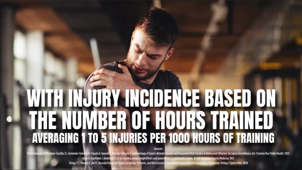 Injury incidence based on the number of hours trained averages 1 to 5 injuries per 1000 hours of training