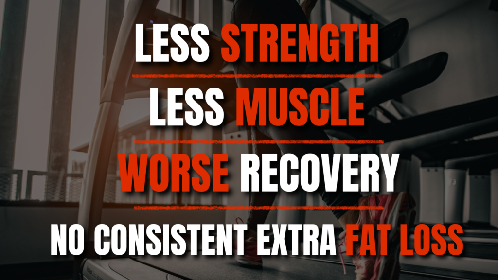 graphic showing less muscle mass gain and less fat loss from cardio with high intensity training for natural lifters