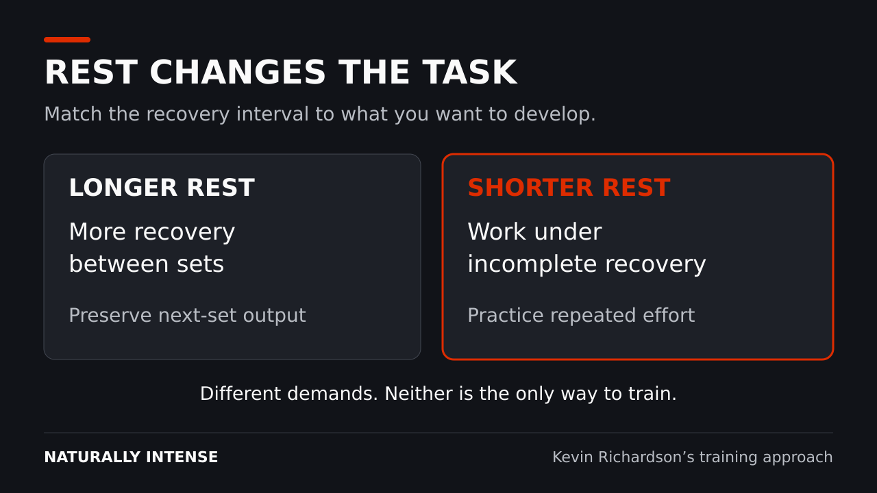 Diagram comparing longer rest for next-set performance with shorter rest for repeated effort under incomplete recovery.